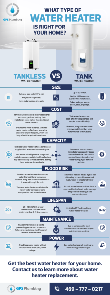 This is a detailed description of tank water heater vs tankless water heater