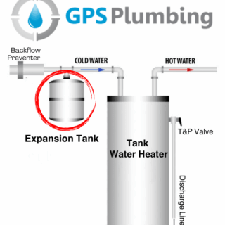 Diagram Of Expansion Tank